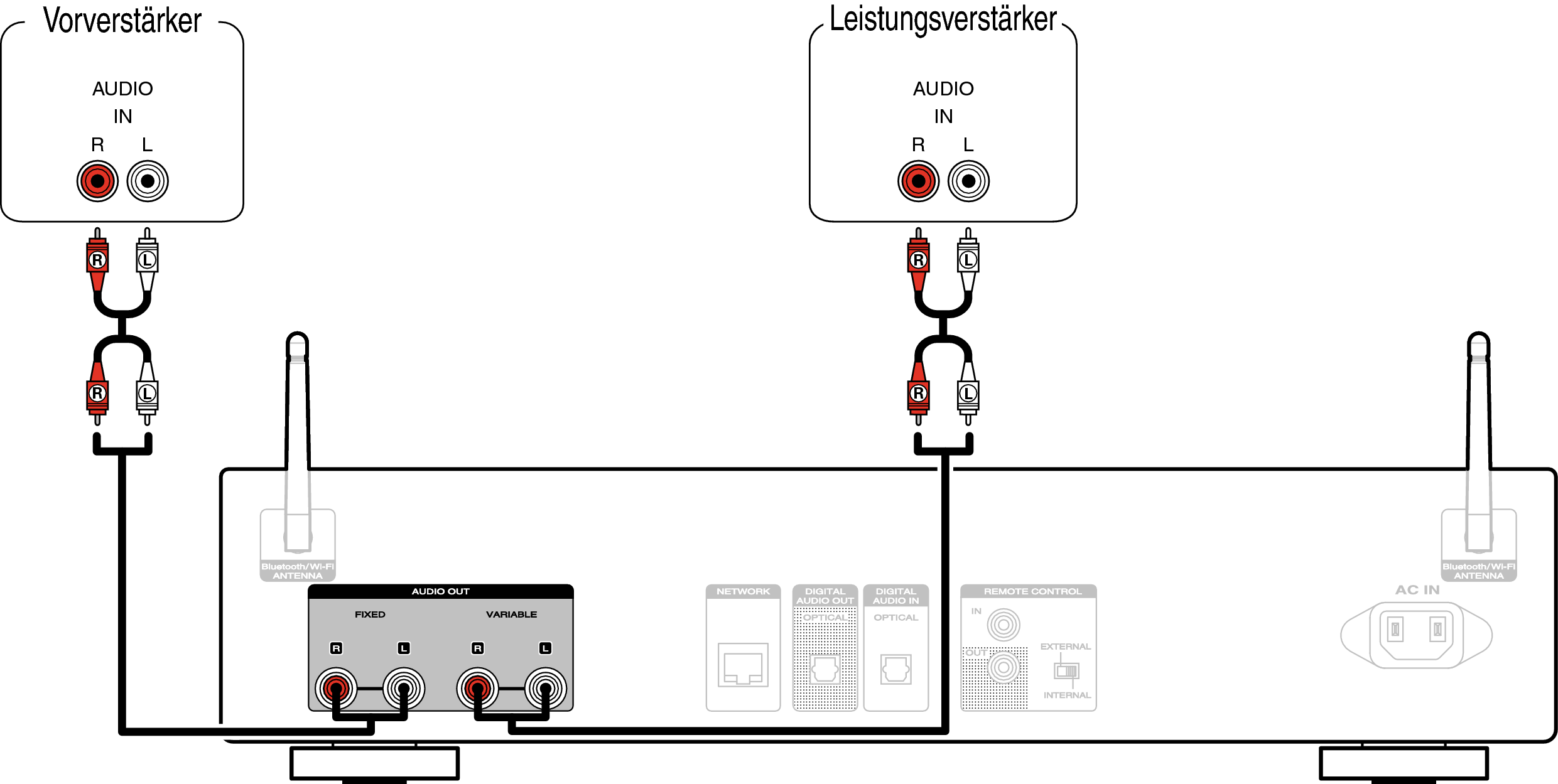 Conne AnalogOut NA6006